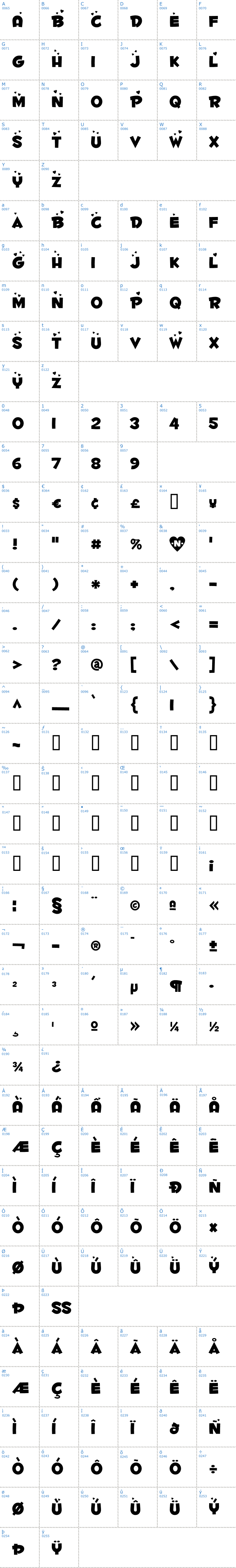 Vollständige Schriftzeichen bersicht: Fontdinerdotcom Luvable Schriftart