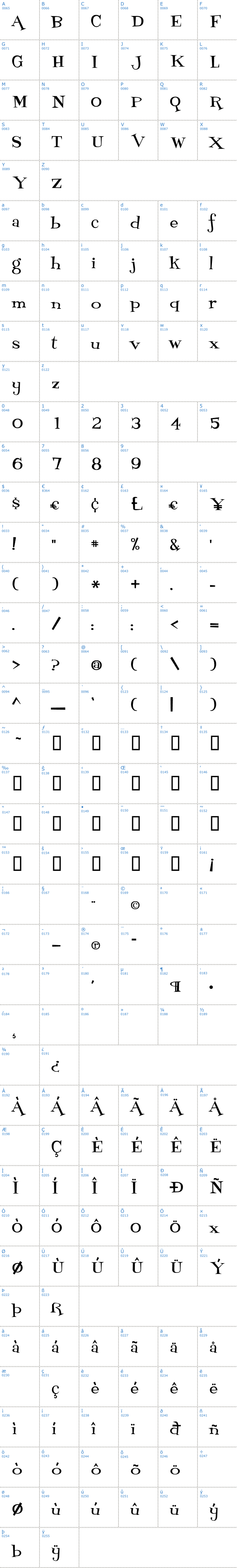 Vollständige Schriftzeichen bersicht: Fontdinerdotcom Loungy Schriftart