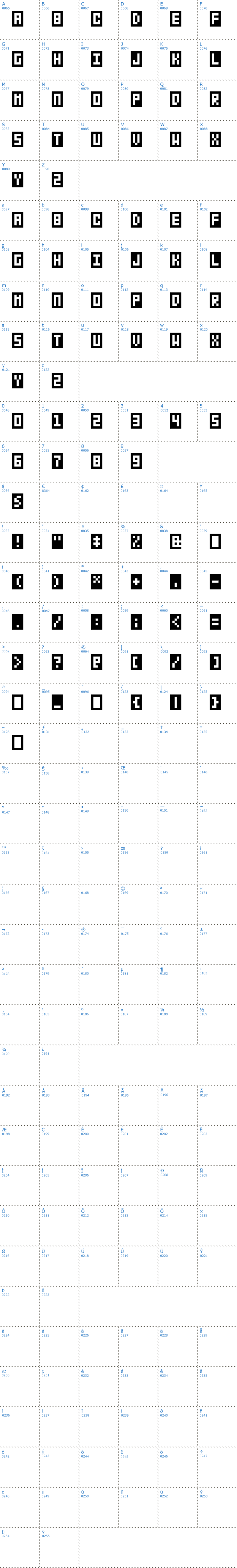 Vollständige Schriftzeichen bersicht: BitBox Schriftart