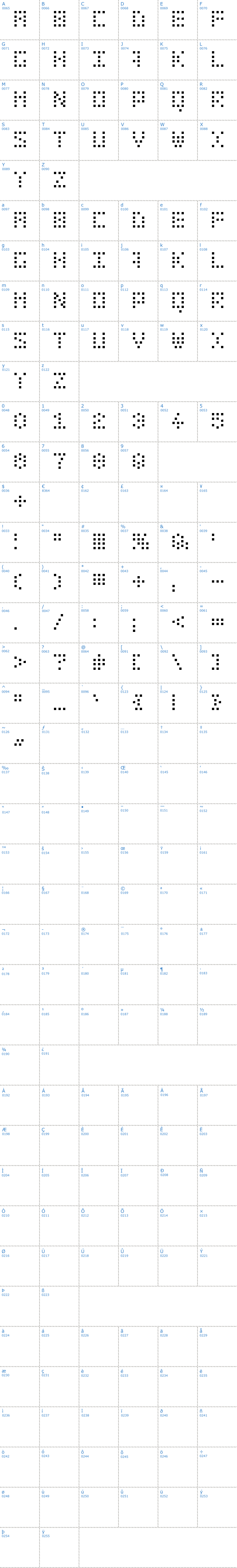 Vollständige Schriftzeichen bersicht: Bit Dotted Schriftart