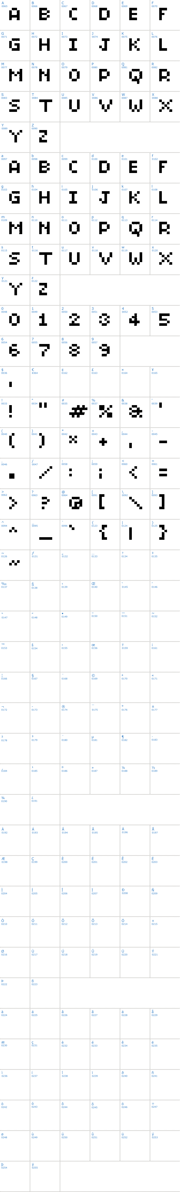 Vollständige Schriftzeichen bersicht: BitMicro01 Schriftart