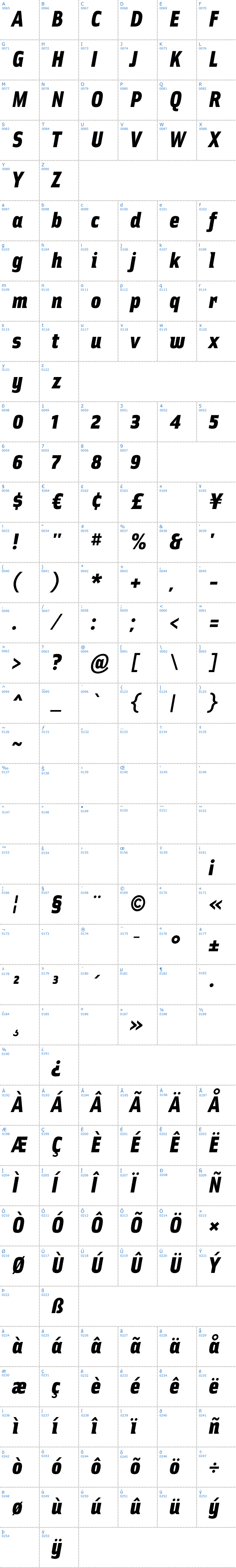 Vollständige Schriftzeichen bersicht: Ellipsoideogram Schriftart