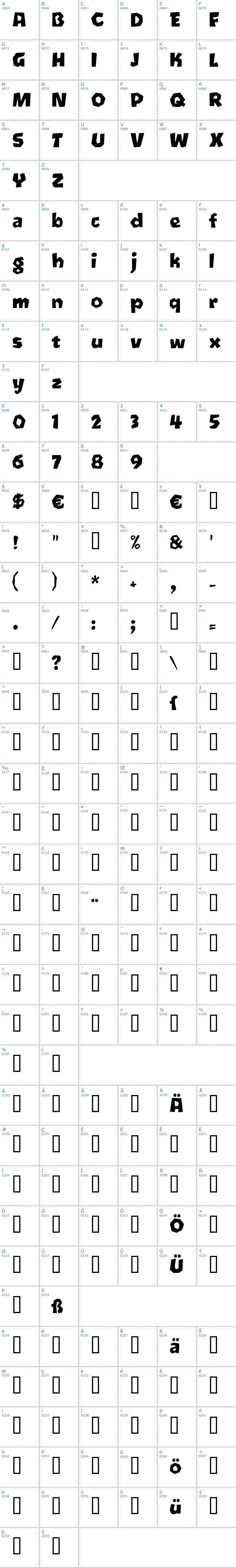 Vollständige Schriftzeichen bersicht: Oetztype Schriftart