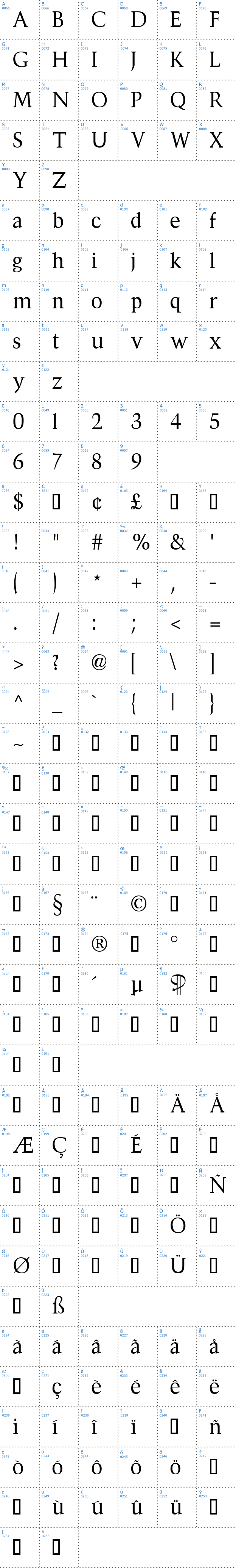 Vollständige Schriftzeichen bersicht: Divona Schriftart
