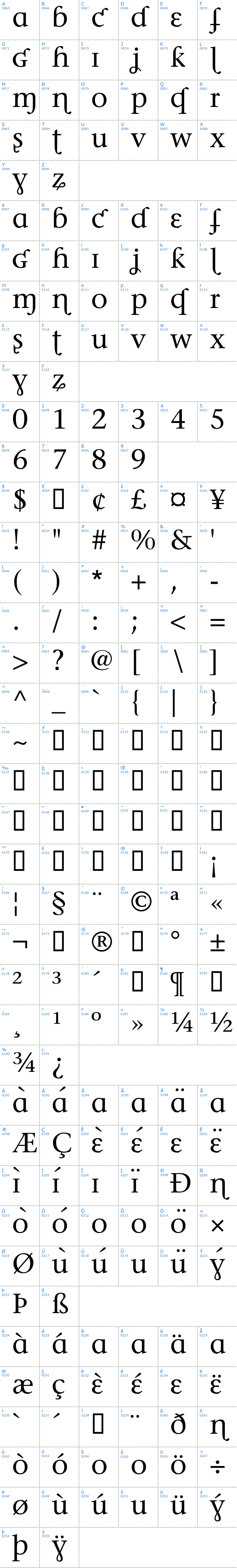 Vollständige Schriftzeichen bersicht: Phonetica Schriftart