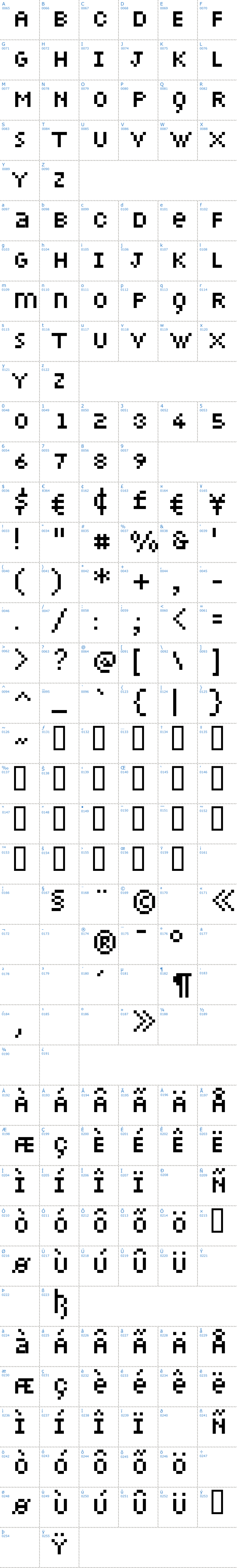 Vollständige Schriftzeichen bersicht: Petiote Schriftart