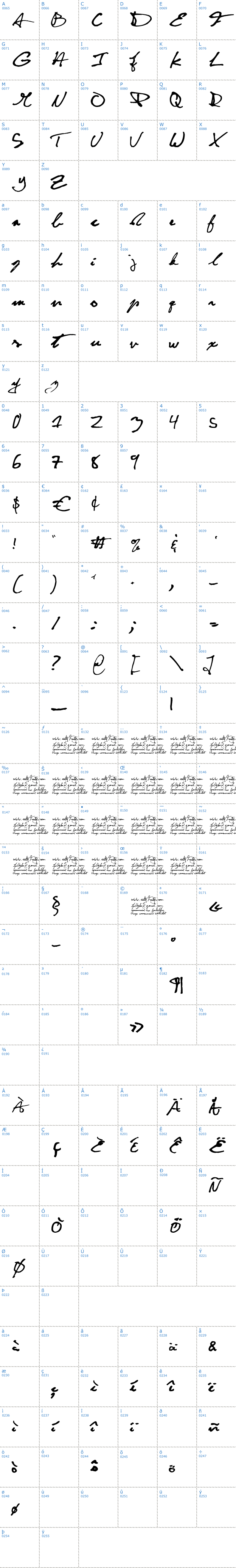 Vollständige Schriftzeichen bersicht: CuttyFruty Schriftart