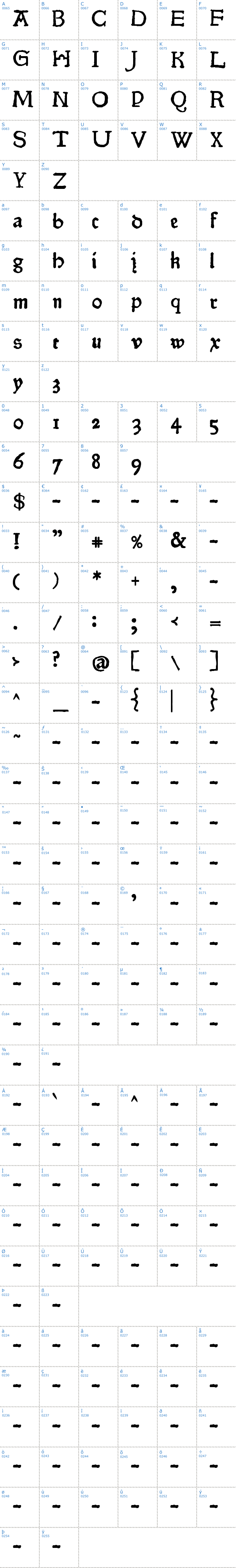 Vollständige Schriftzeichen bersicht: Pokoljaro Schriftart