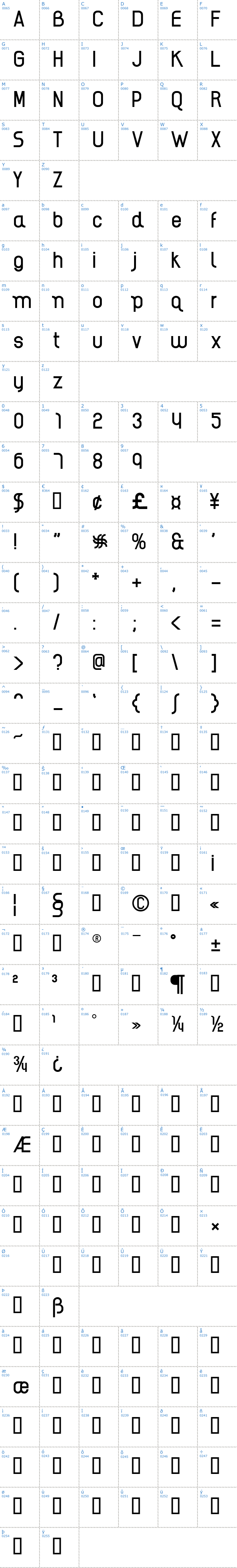 Vollständige Schriftzeichen bersicht: AI kelso R Schriftart