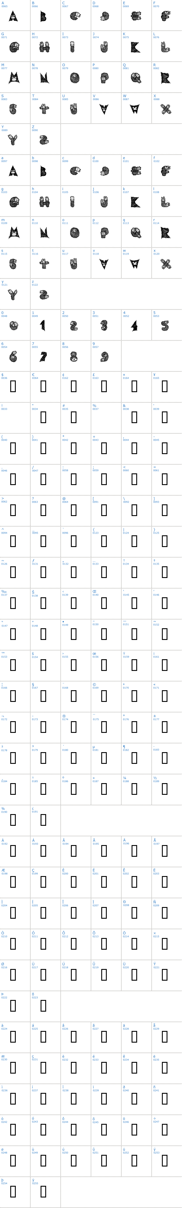 Vollständige Schriftzeichen bersicht: AIxDARBOTZCUMI Schriftart