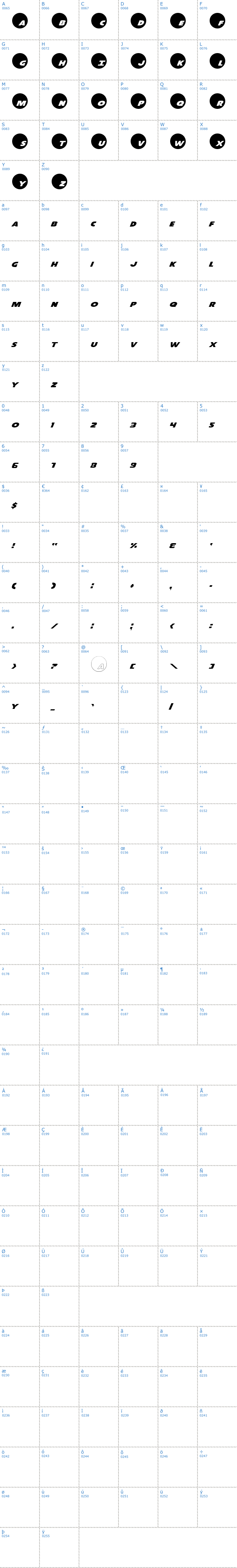 Vollständige Schriftzeichen bersicht: Dot.com Schriftart