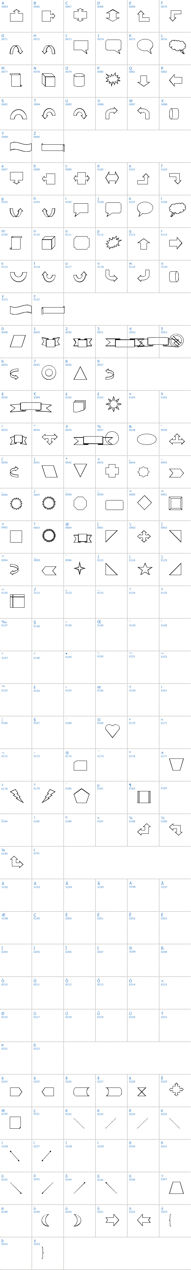 Vollständige Schriftzeichen bersicht: VariShapes Schriftart