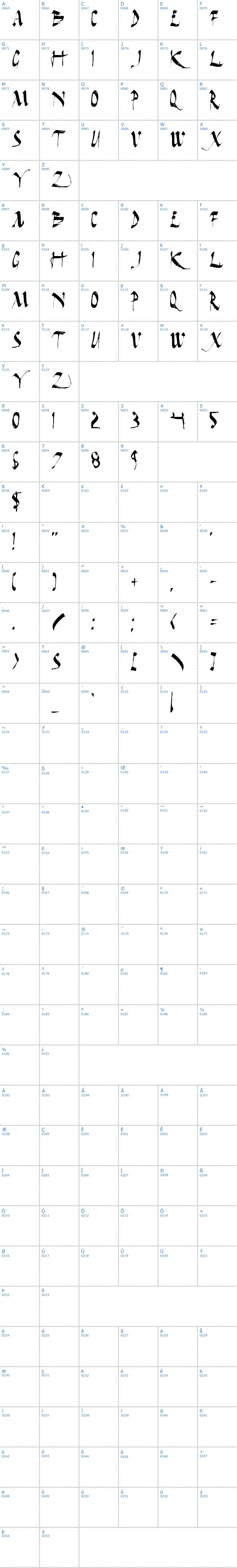 Vollständige Schriftzeichen bersicht: Dark Horse Schriftart