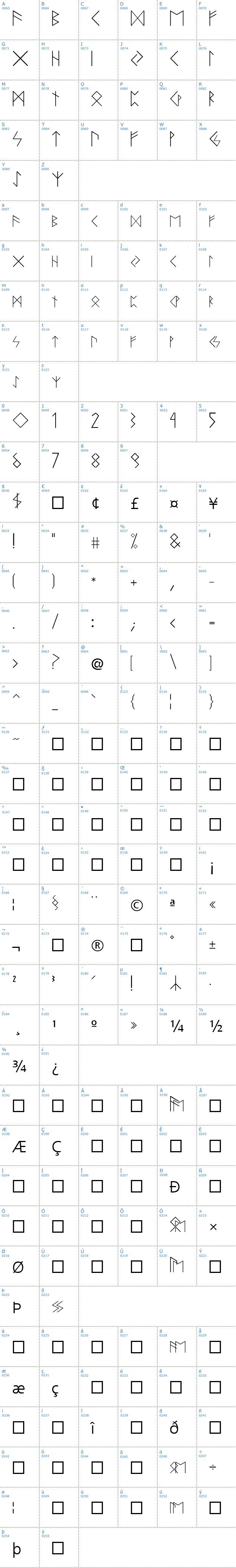 Vollständige Schriftzeichen bersicht: Runen Schriftart