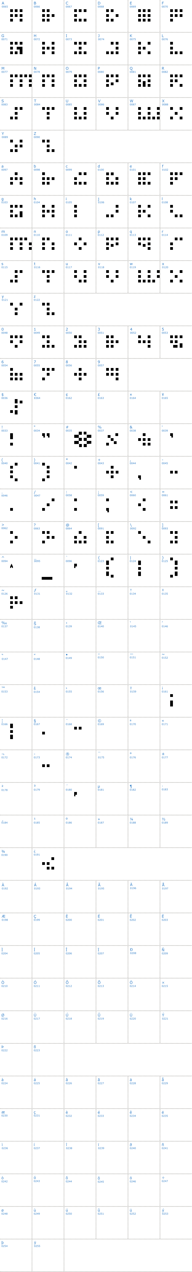 Vollständige Schriftzeichen bersicht: Iconian Schriftart