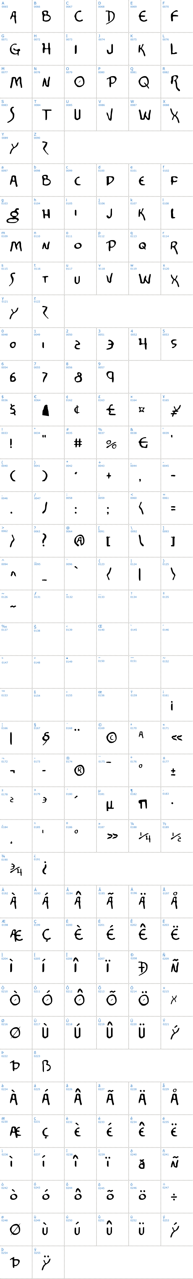 Vollständige Schriftzeichen bersicht: Corinthian Schriftart