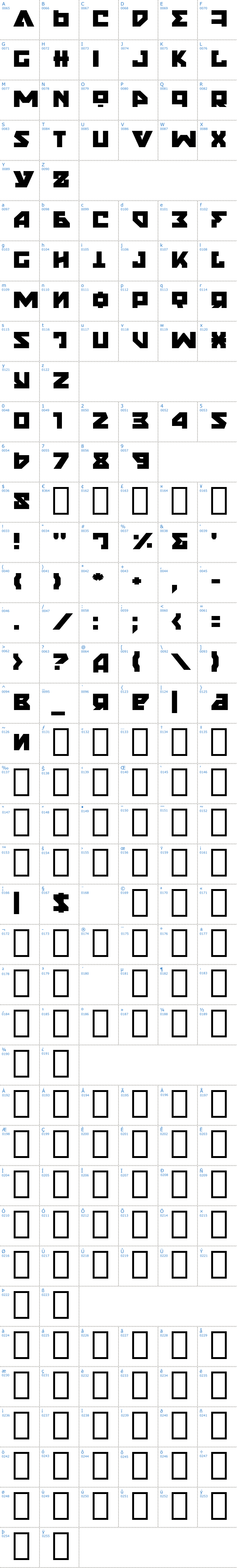 Vollständige Schriftzeichen bersicht: Nyet Schriftart