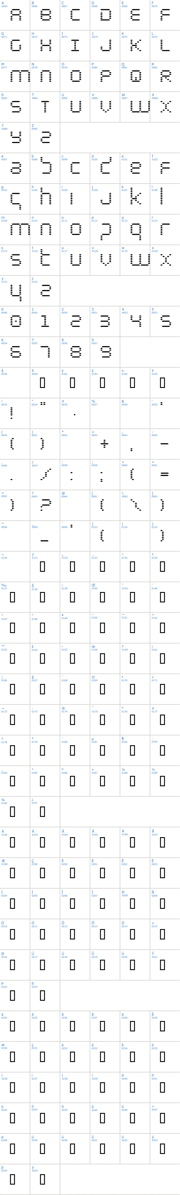 Vollständige Schriftzeichen bersicht: Byte Police Schriftart