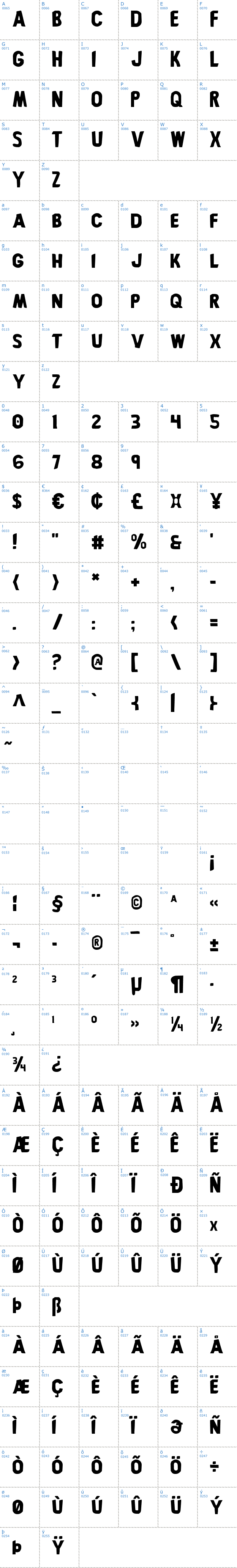 Vollständige Schriftzeichen bersicht: Bronic Schriftart