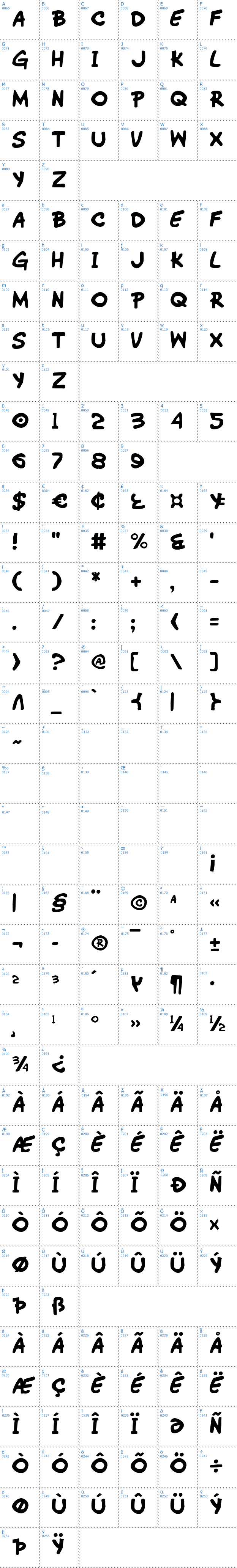 Vollständige Schriftzeichen bersicht: WimpOut Schriftart