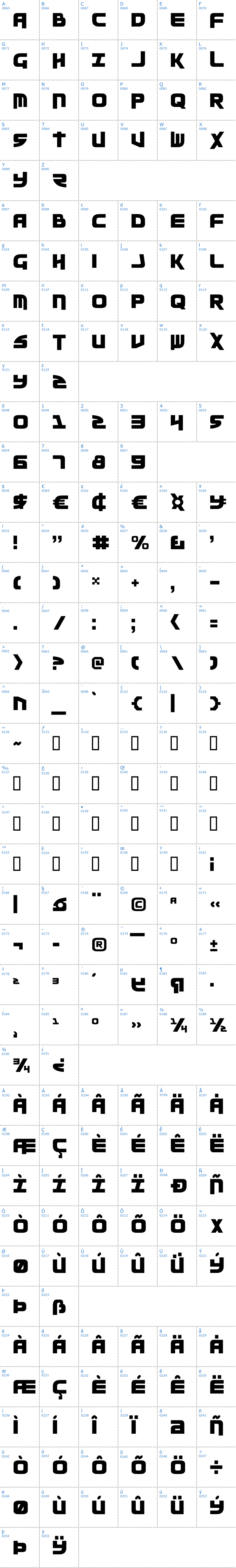 Vollständige Schriftzeichen bersicht: Moltors Schriftart