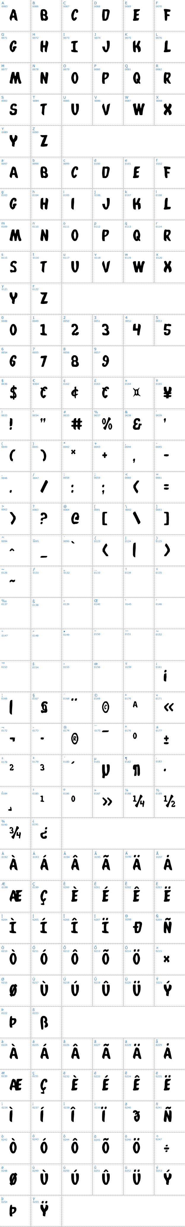 Vollständige Schriftzeichen bersicht: Whatafont Schriftart