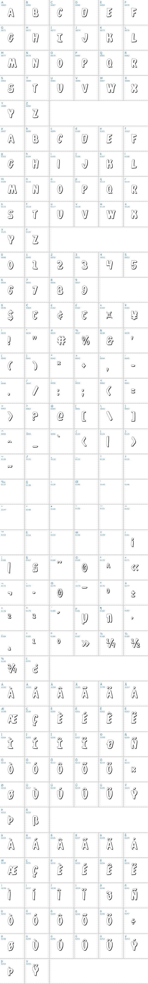 Vollständige Schriftzeichen bersicht: Whatafont Shadow Schriftart