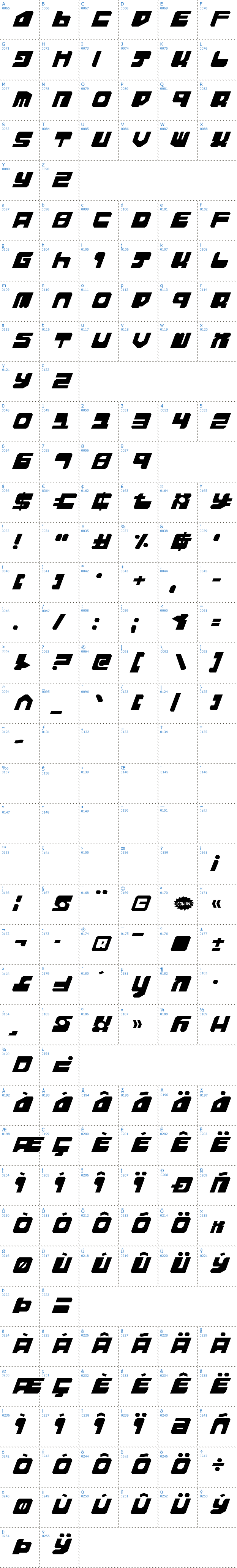 Vollständige Schriftzeichen bersicht: Extechchop Schriftart