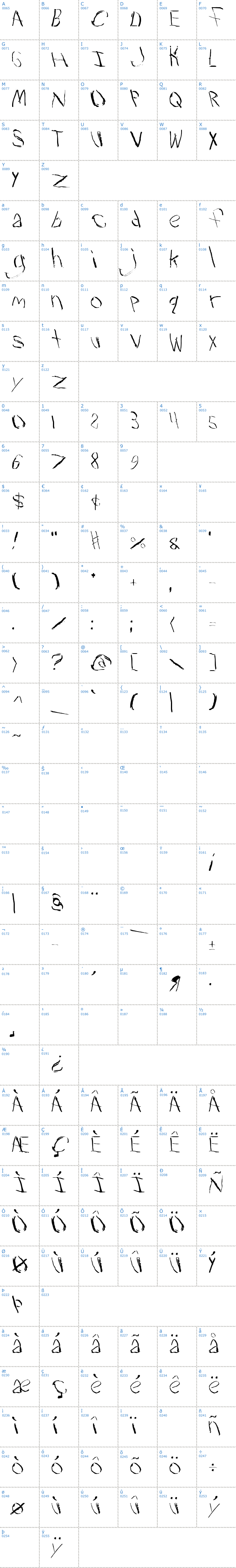 Vollständige Schriftzeichen bersicht: Travesty Schriftart
