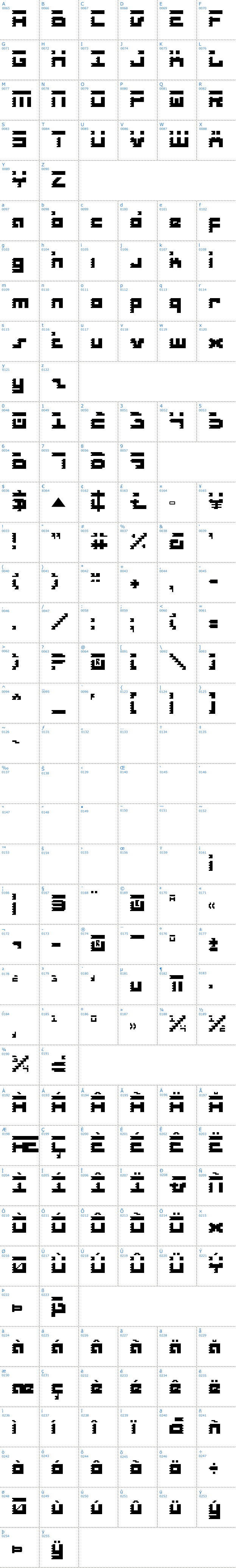 Vollständige Schriftzeichen bersicht: Roid Rage Schriftart