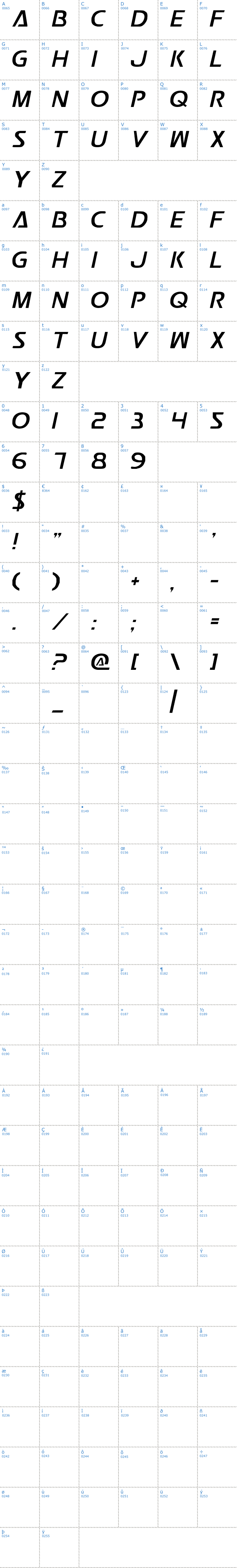 Vollständige Schriftzeichen bersicht: Postmaster Schriftart