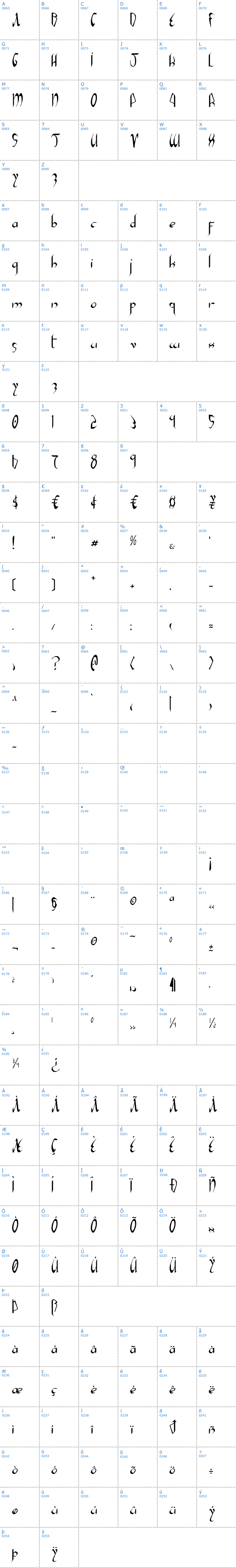 Vollständige Schriftzeichen bersicht: Xaphan Schriftart