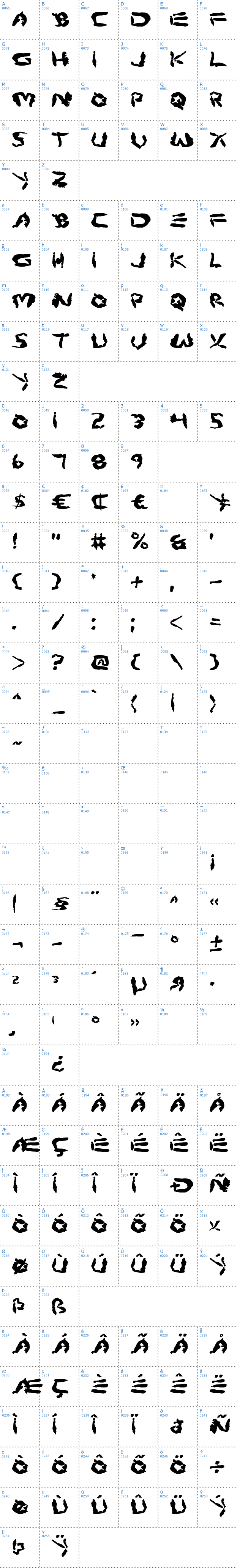 Vollständige Schriftzeichen bersicht: Protoplasm Schriftart