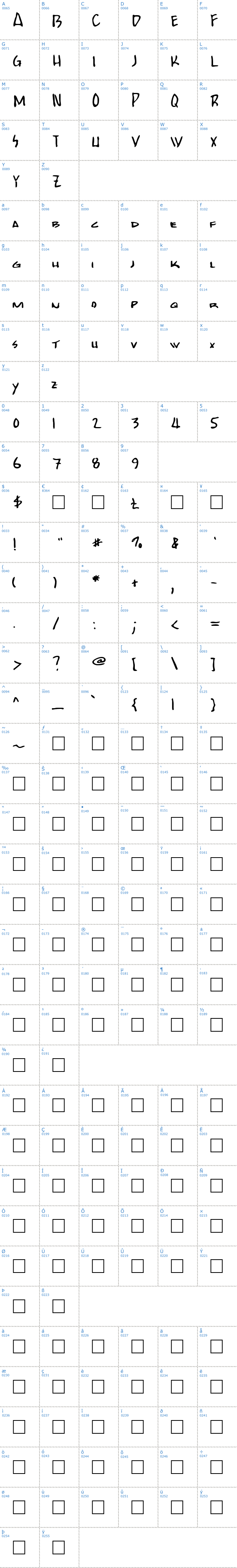 Vollständige Schriftzeichen bersicht: Bobcat Schriftart