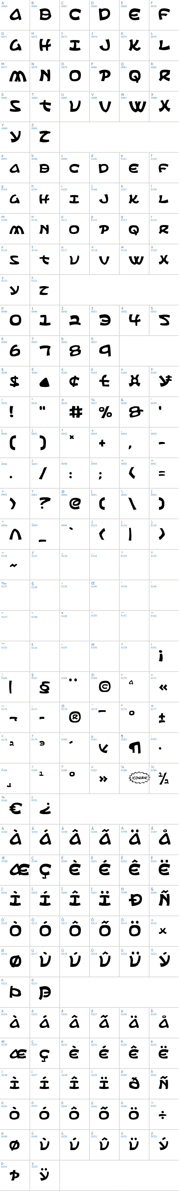 Vollständige Schriftzeichen bersicht: Ephesian Schriftart