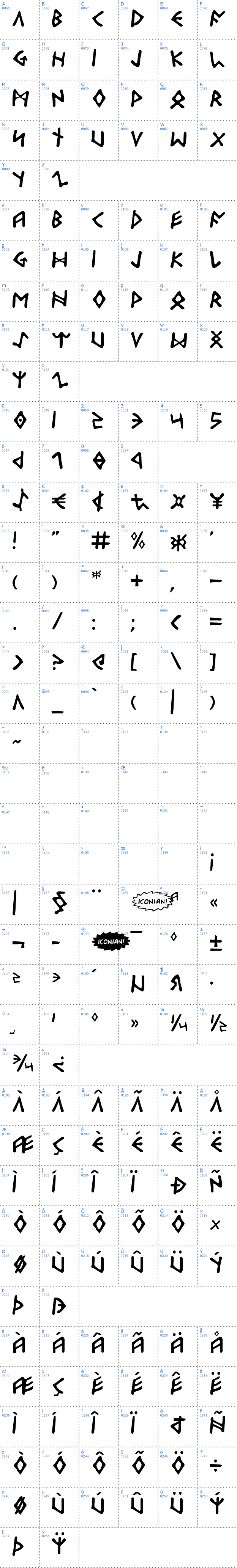 Vollständige Schriftzeichen bersicht: Odinson Schriftart