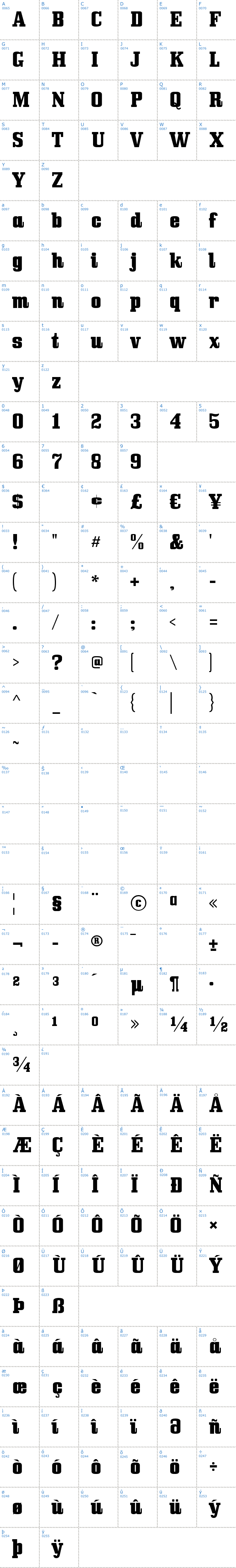 Vollständige Schriftzeichen bersicht: Bullpen Schriftart