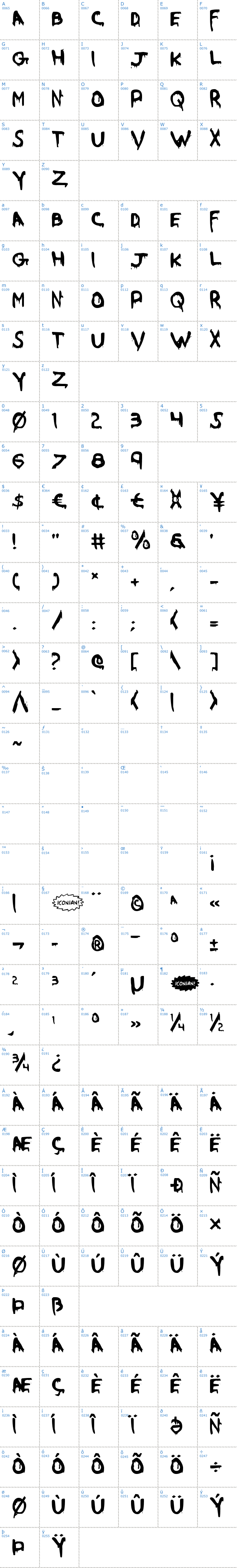 Vollständige Schriftzeichen bersicht: Were Beast Schriftart