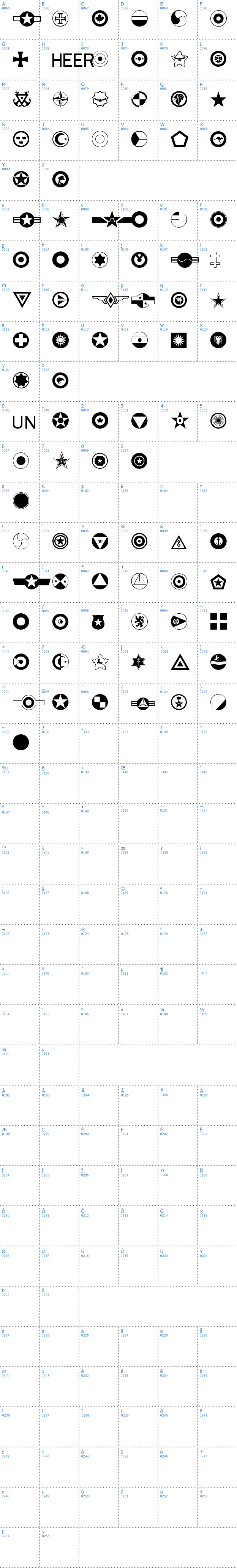 Vollständige Schriftzeichen bersicht: Roundels Schriftart