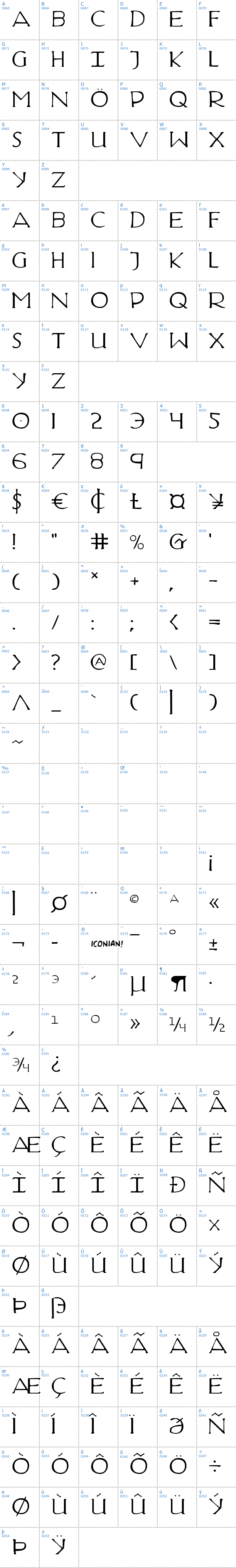 Vollständige Schriftzeichen bersicht: Hadriatic Schriftart