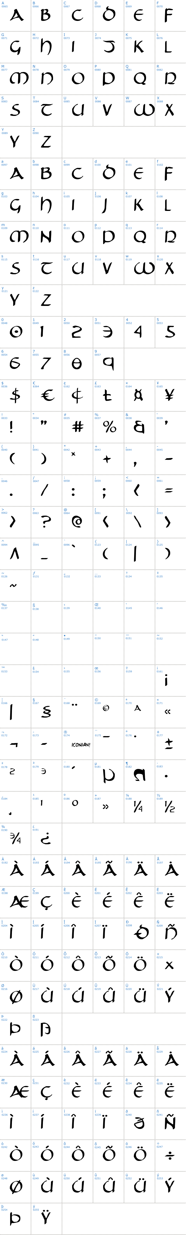 Vollständige Schriftzeichen bersicht: Tristram Schriftart