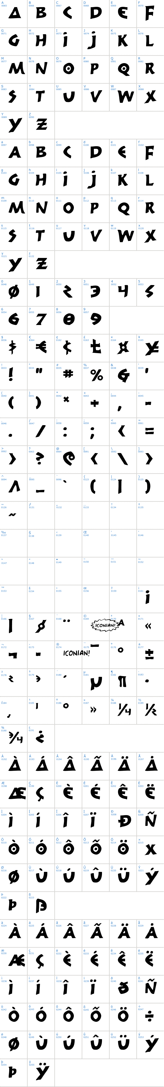 Vollständige Schriftzeichen bersicht: 300 Trojans Schriftart