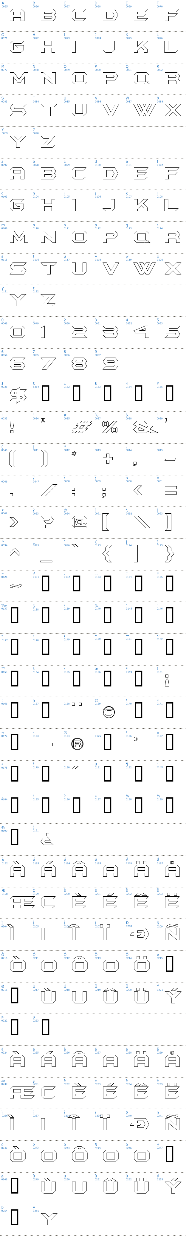 Vollst&auml;ndige Schriftzeichen �bersicht: Batman Forever Outline Schriftart