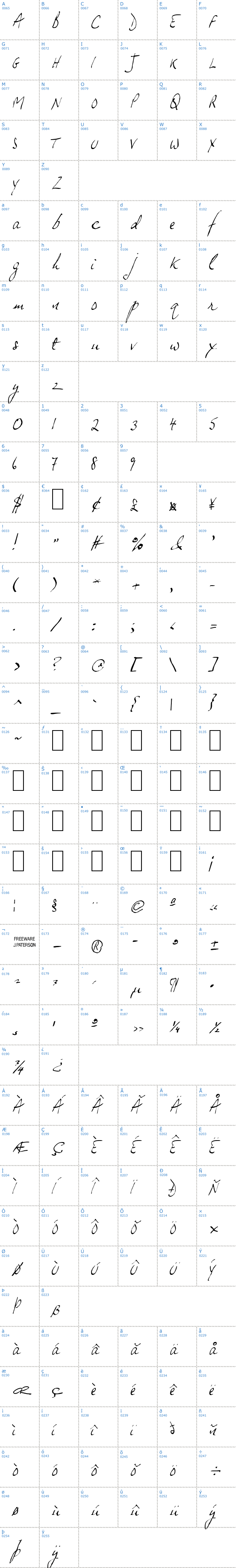 Vollständige Schriftzeichen bersicht: JP Hand Slanted Schriftart