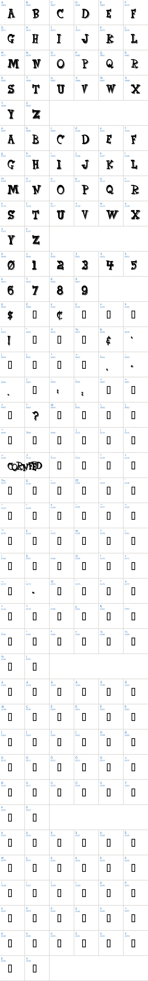 Vollständige Schriftzeichen bersicht: CornFed Schriftart