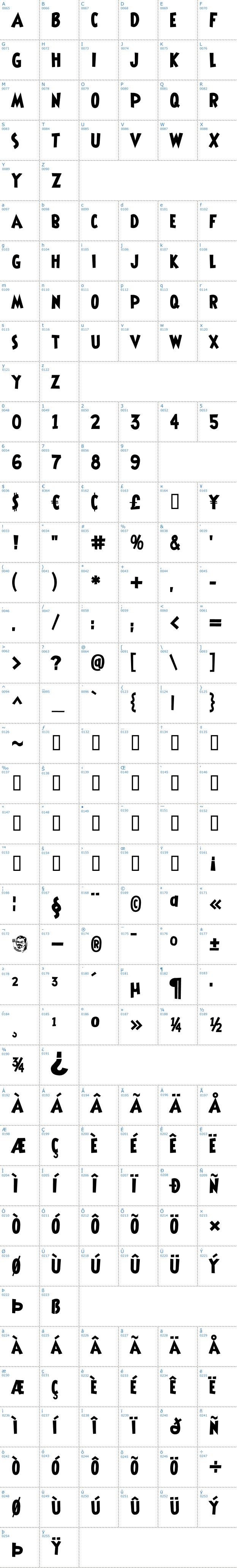 Vollständige Schriftzeichen bersicht: Shermlock Schriftart