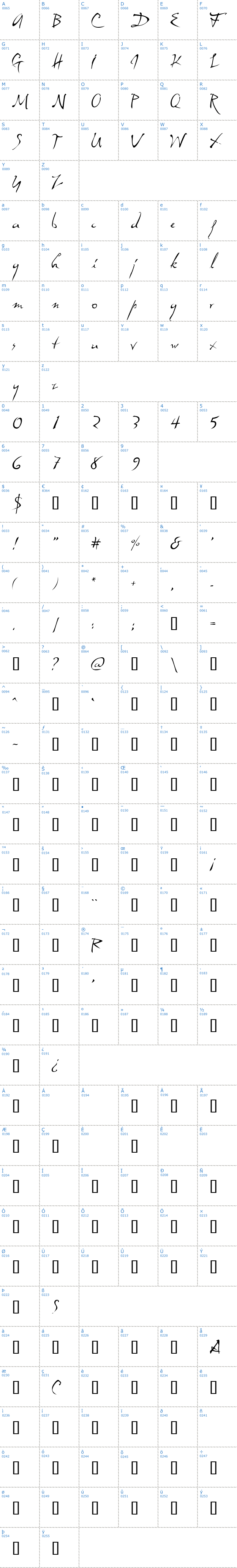 Vollst&auml;ndige Schriftzeichen �bersicht: Dali Schriftart