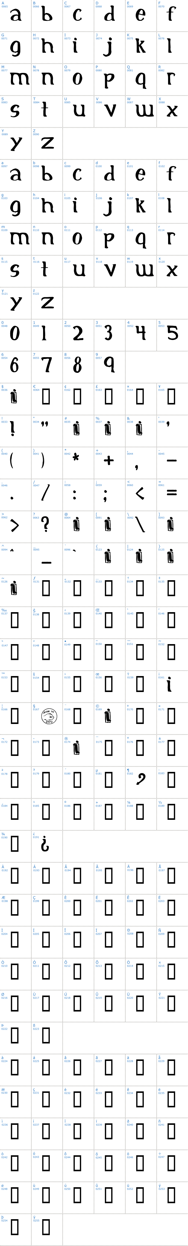 Vollständige Schriftzeichen bersicht: Initial Schriftart