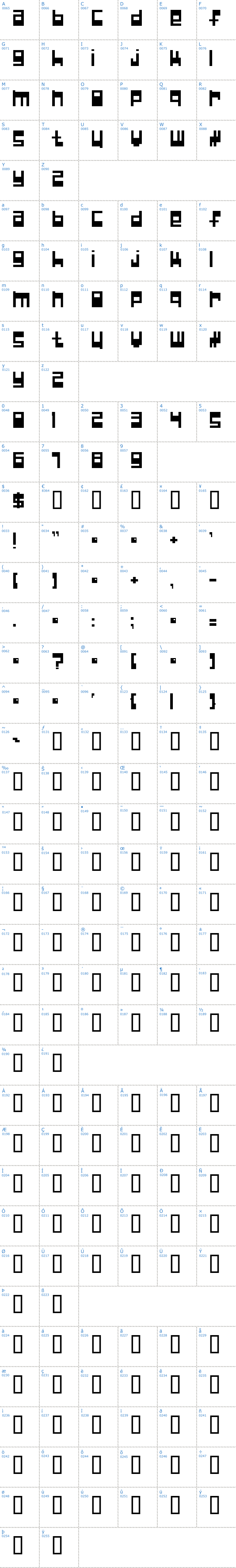 Vollständige Schriftzeichen bersicht: Null Pointer Schriftart