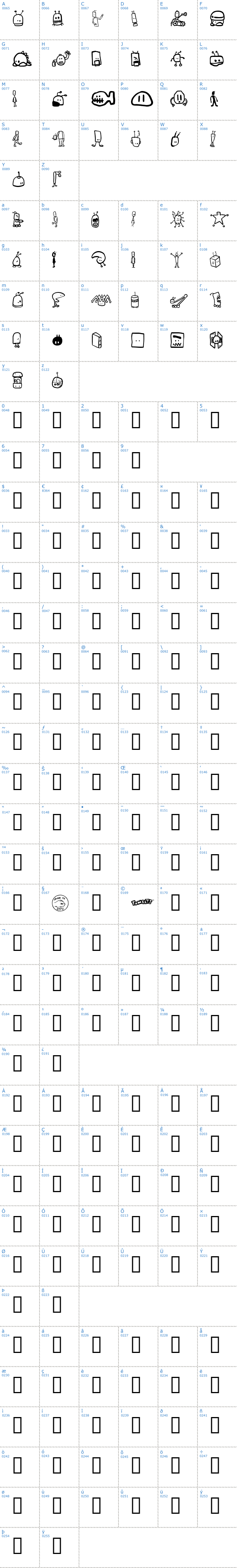Vollständige Schriftzeichen bersicht: Tombots Schriftart